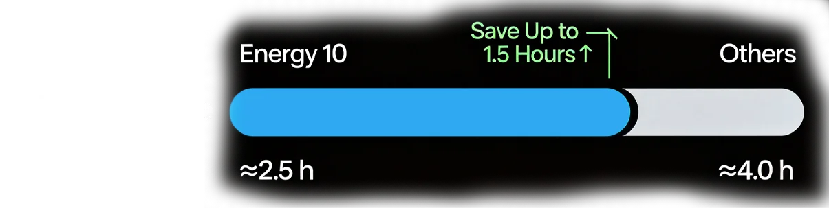 Energy 10
