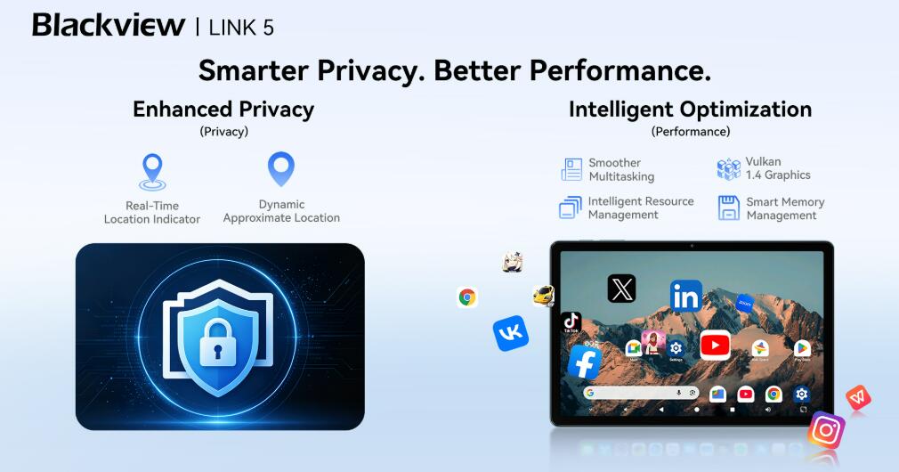 Blackview LINK 5 Privacy