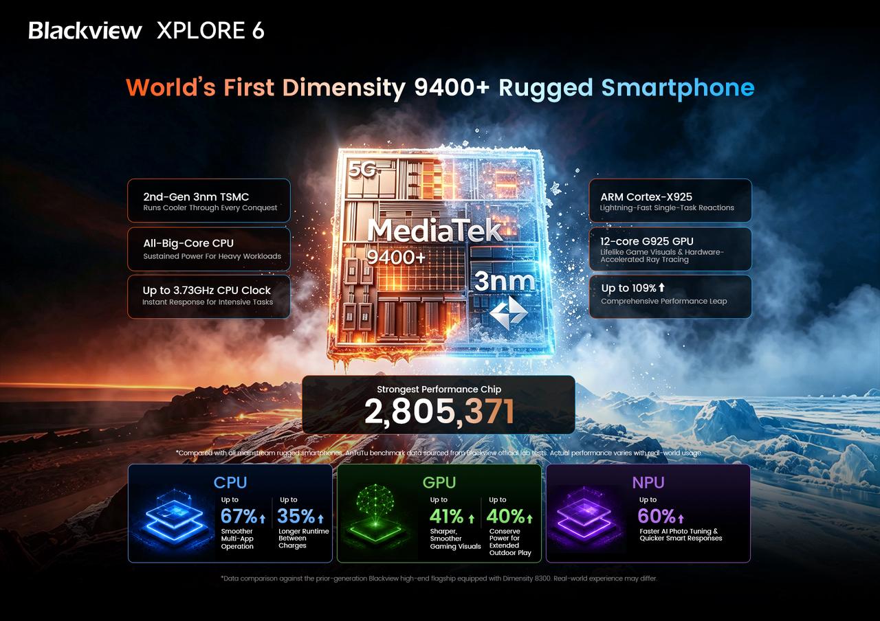 Blackview XPLORE 6 flagship performance
