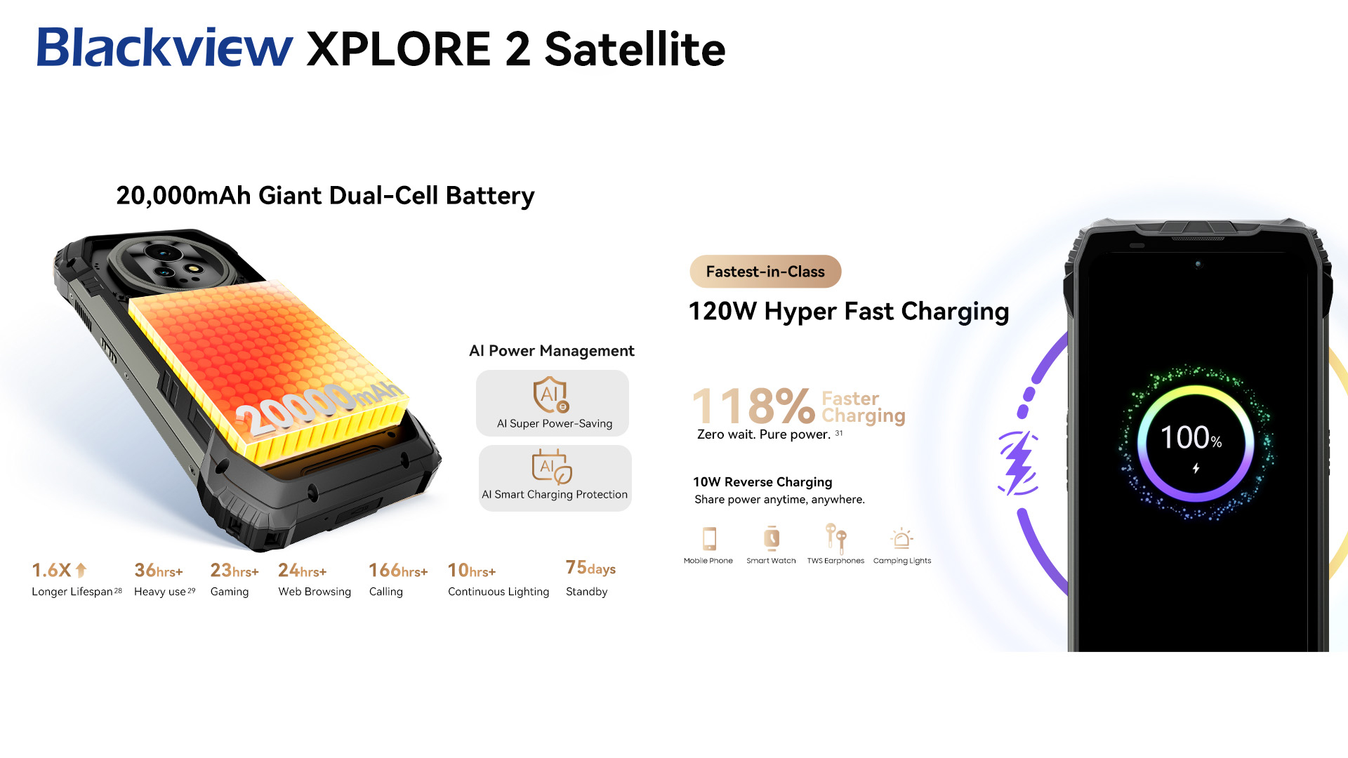 Blackview XPLORE series outdoor features