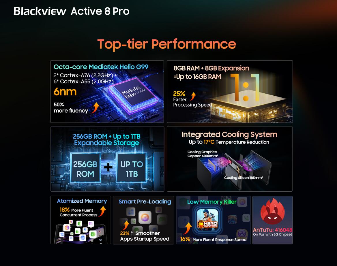 Active 8 Pro