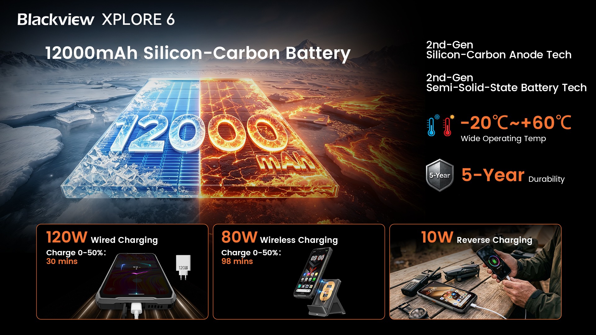 Blackview XPLORE series outdoor features