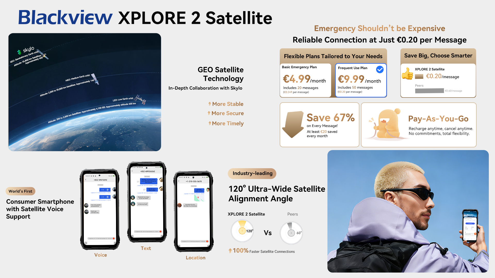 Blackview XPLORE series outdoor features