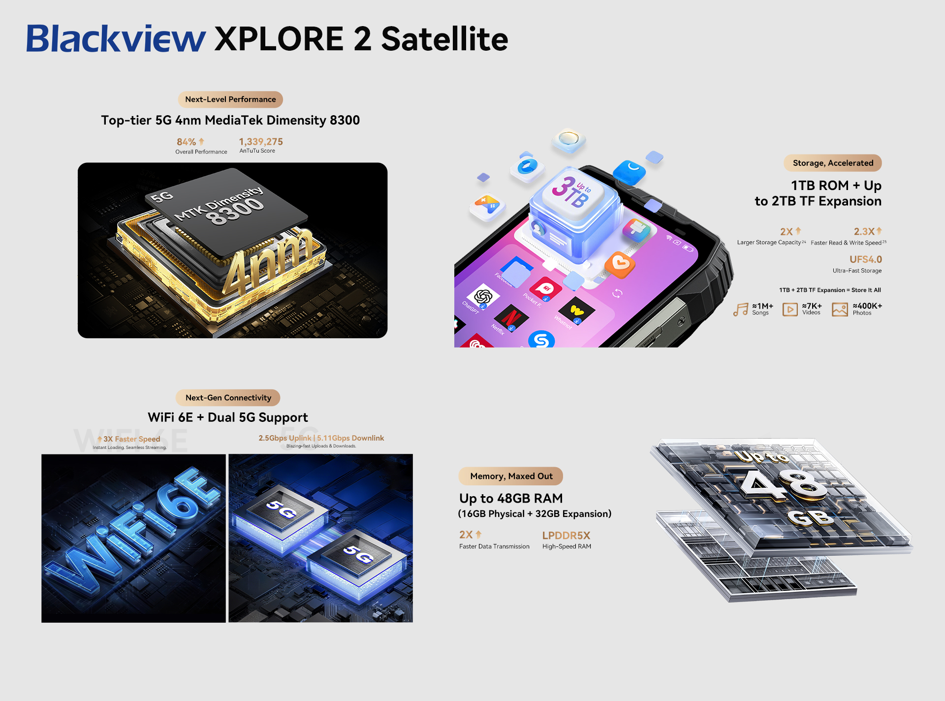 Blackview XPLORE series outdoor features