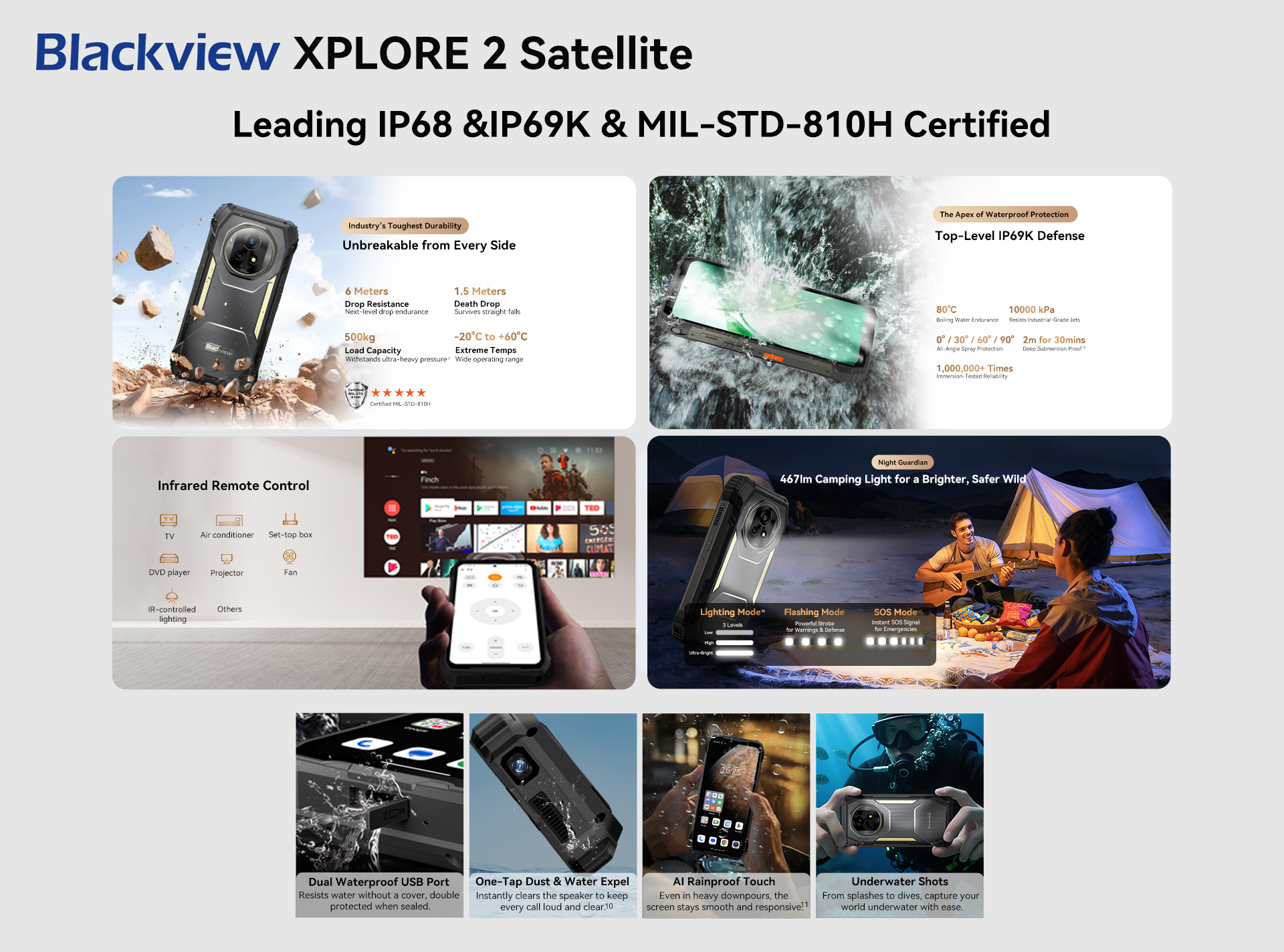 Blackview XPLORE series outdoor features
