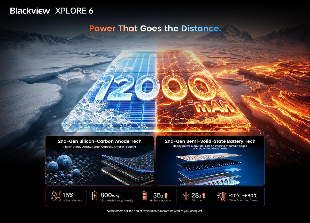 Blackview XPLORE 6 battery and fast charging