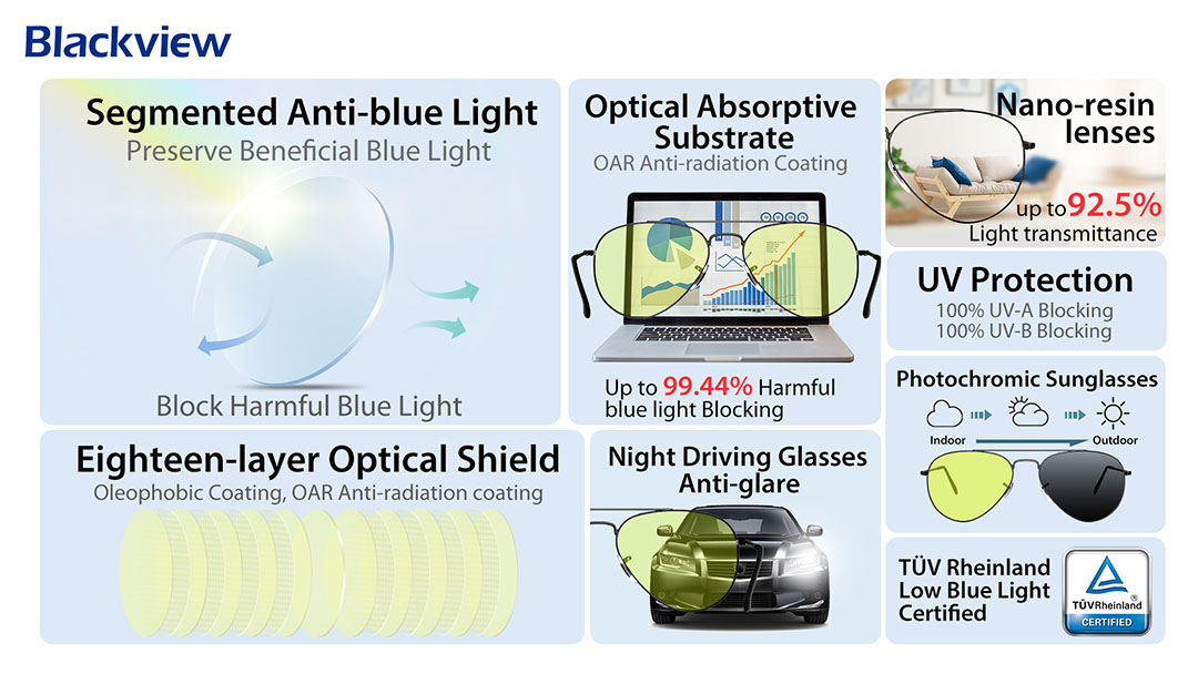 99.44% anti-blue light