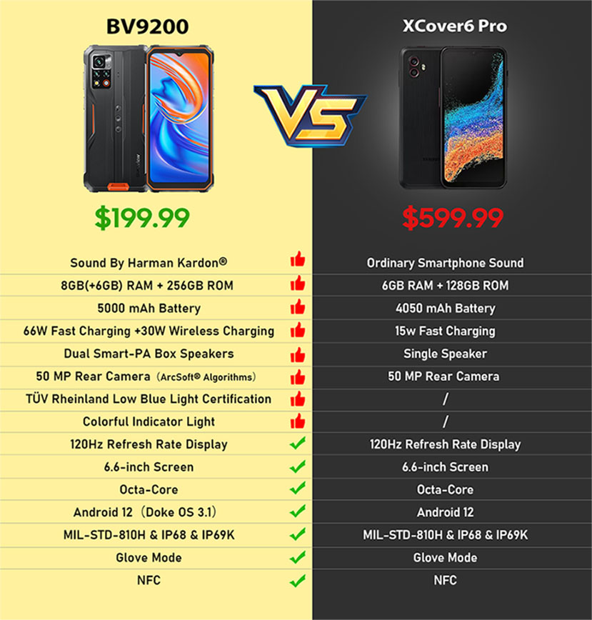 BV9200 vs. XCover 6 Pro