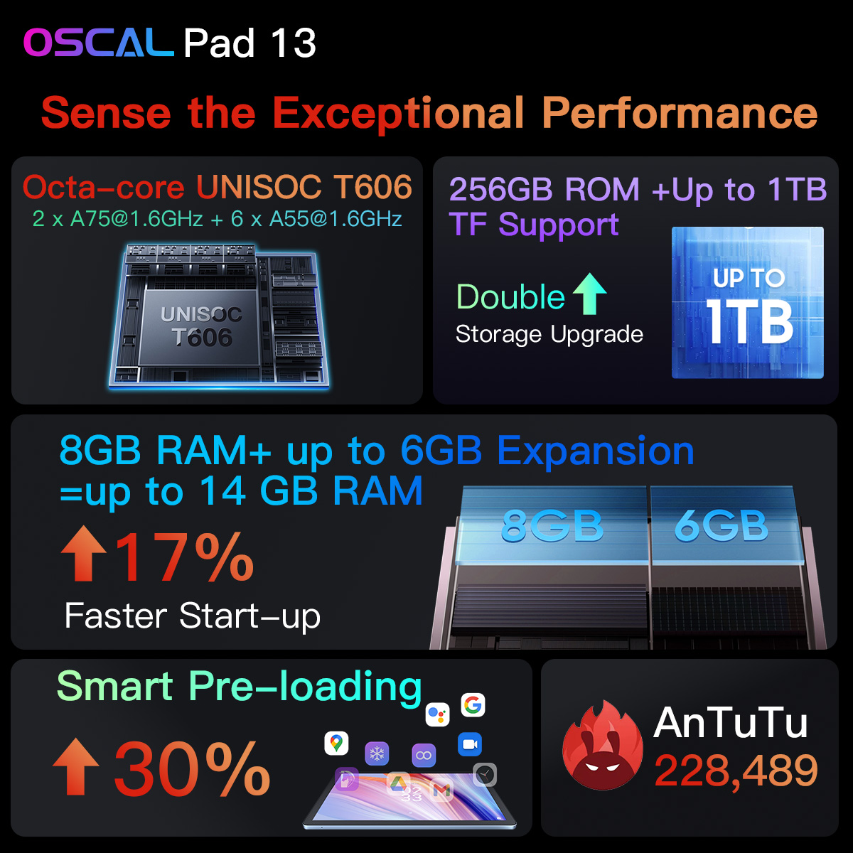 OSCAL Pad 13 Performance