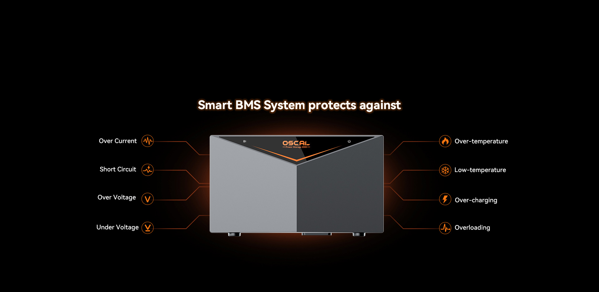 Power Storage 2000
